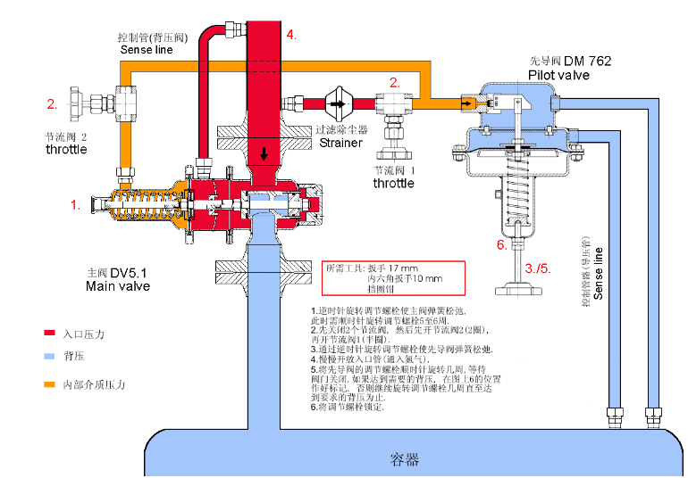 图片关键词 图片关键词